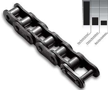 Synergy_chain_graph